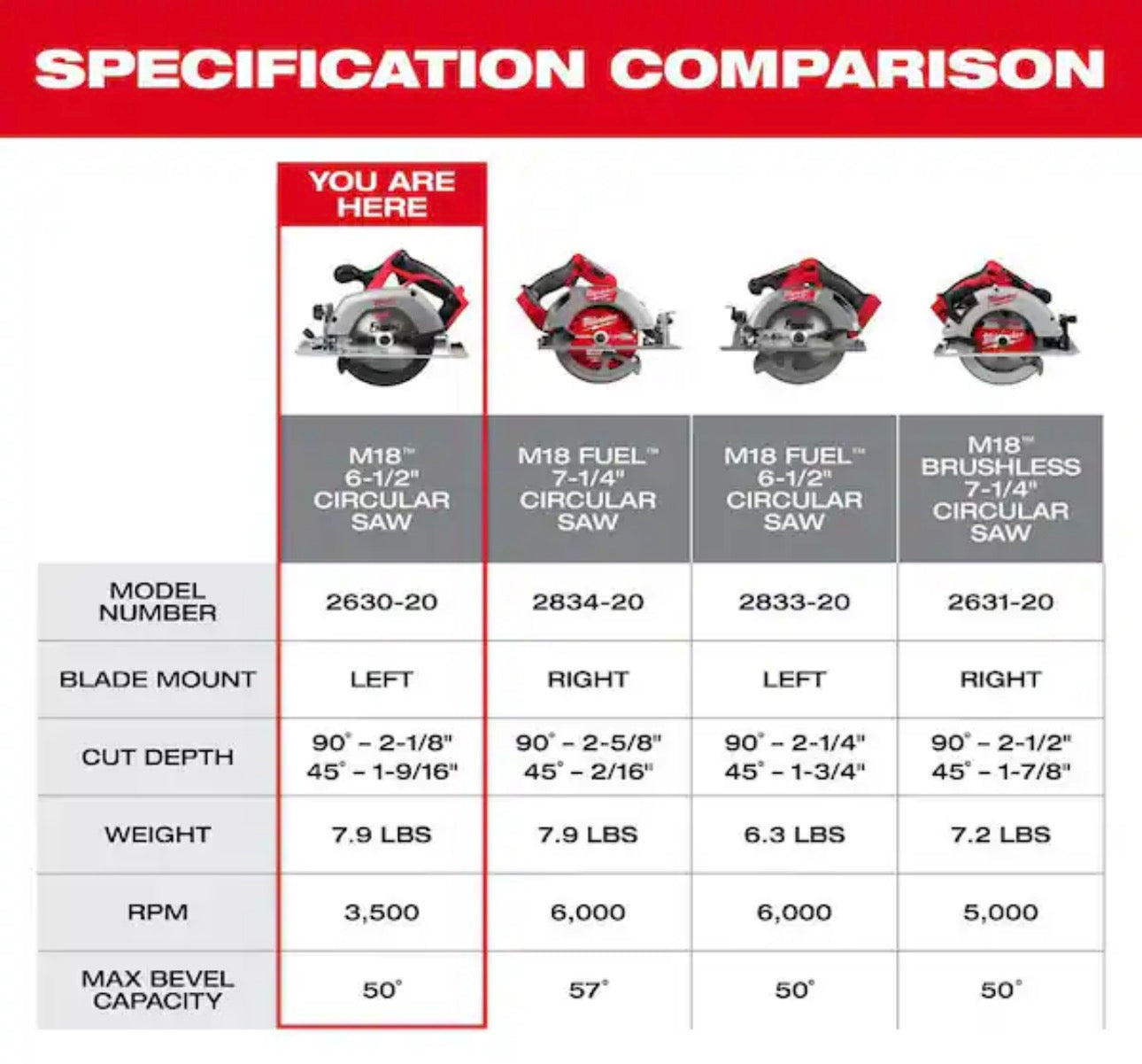 M18 18V Lithium-Ion Cordless 6-1/2 in. Circular Saw (Tool-Only)