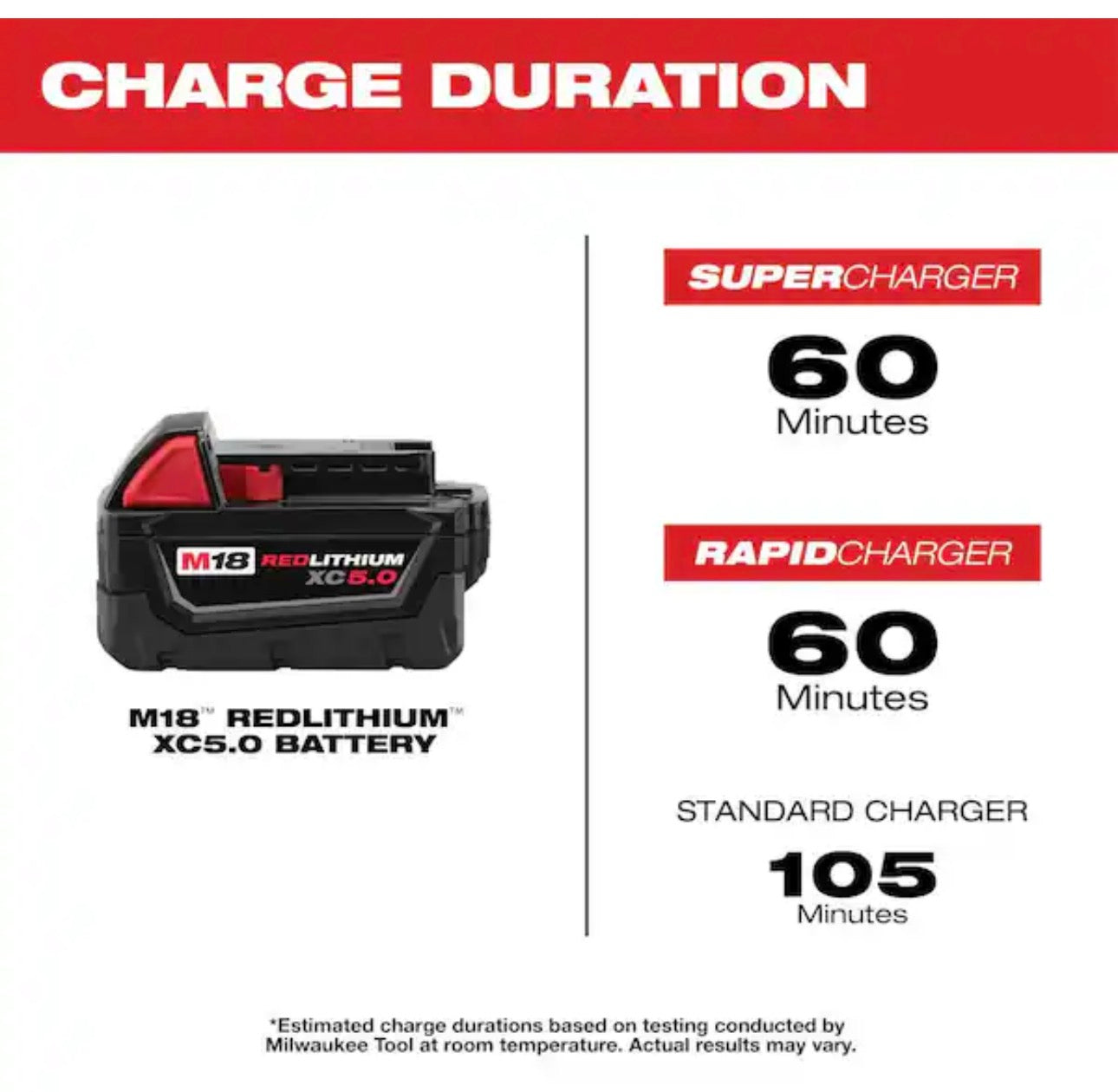 M18 18-Volt 5.0 Ah Lithium-Ion XC Extended Capacity Battery Pack