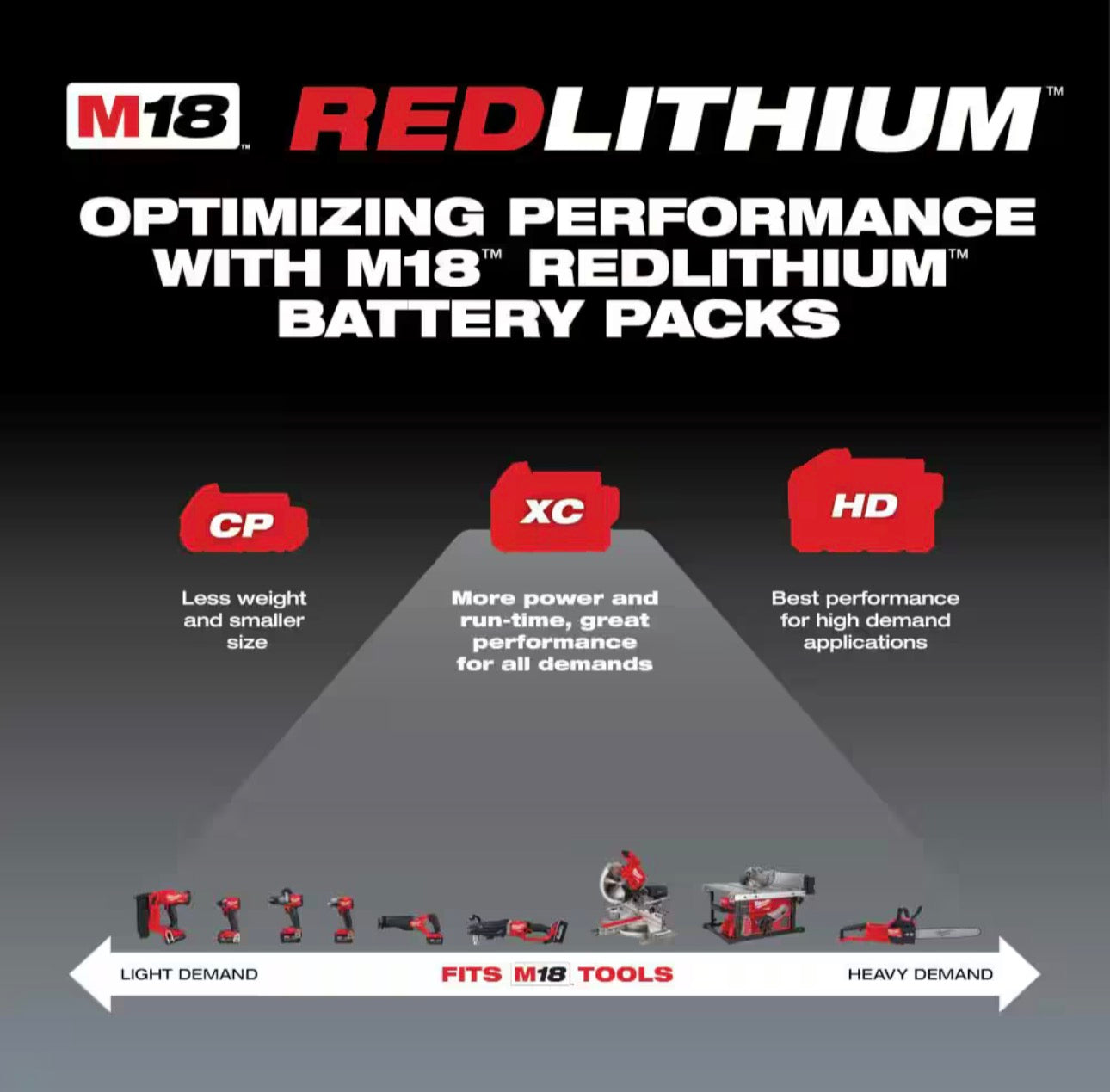 M18 18-Volt 5.0 Ah Lithium-Ion XC Extended Capacity Battery Pack